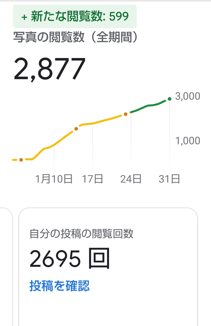 弊社Googleビジネスの一ヶ月の写真回覧数が増えております。
見て頂いてありがとうございます。