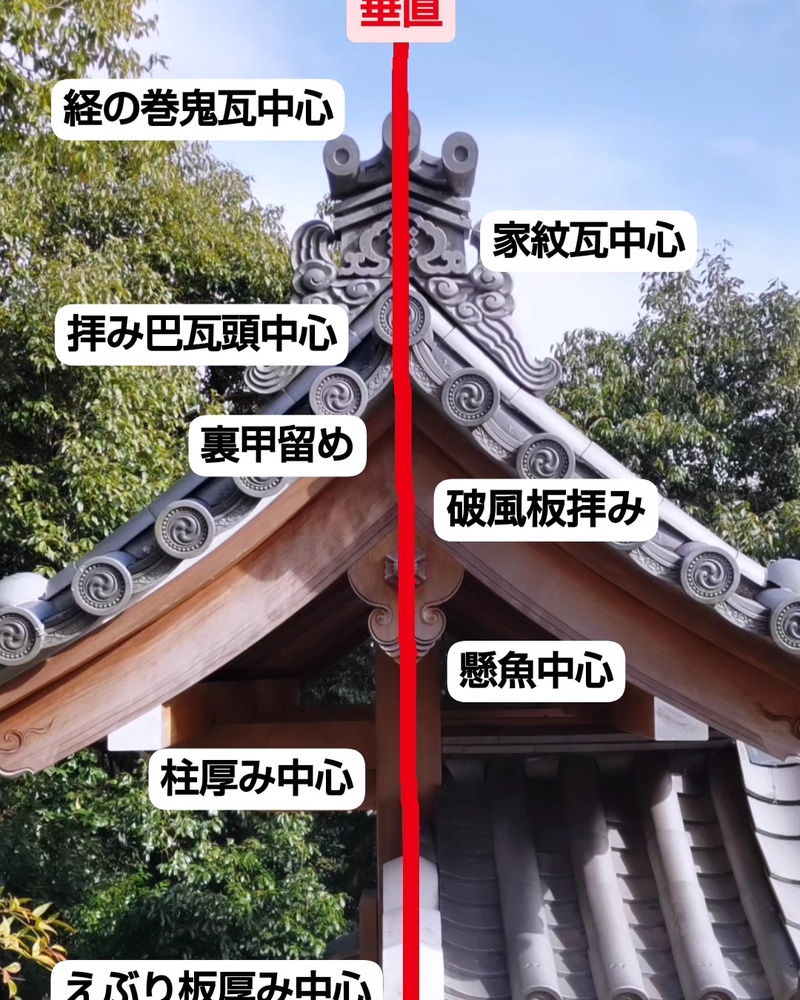 大槻芳次瓦店は社寺仏閣の瓦工事を数多く施工しておりますので、一般住宅でも建物を尊重した瓦工事が出来ま...